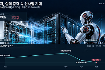 LG전자, 실적 충격 속 이틀 새 14% 하락…AI 냉각·로봇에 쏠린 시선