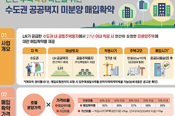 LH, 수도권 민간주택 1만8000가구 매입확약…조기 착공 유도