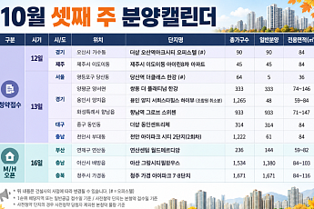 [분양캘린더] 10월 셋째 주 '당산역 더클래스 한강' 등 1829가구 분양