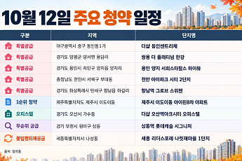 [오늘의 청약 일정] '더샵 동인센트리체' 특별공급 등