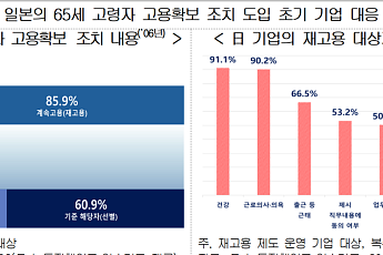 경총 “정년연장보다 단계적 재고용 필요…日 사례 참고해야”