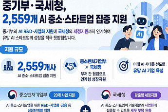 정기 세무조사 미루고 환급금 당긴다…AI 기업 2559곳 ‘숨통’