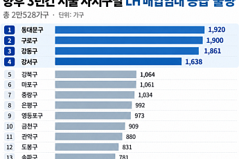 LH, 향후 3년간 서울에 매입임대 2만 가구 이상 공급