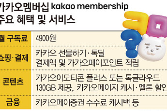 '끼리끼리' 묶은 카카오 멤버십, 내년 상반기 정식 출시 예정…외연 확장 시험대