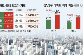 강남3구 매물 쌓이는데⋯8평 초소형은 19억5000만원