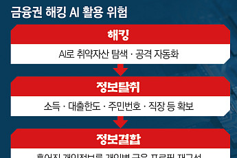 “진짜 피해는 아직 시작 전”…금융권 해킹이 남긴 ‘디지털 클론’ 가능성