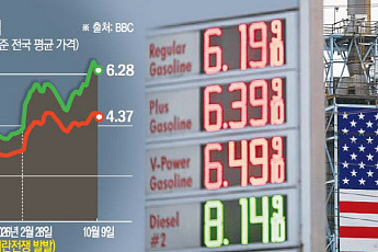 트럼프, 중간선거 앞둔 승부수⋯러 경유 풀어도 가격 안정은 미지수