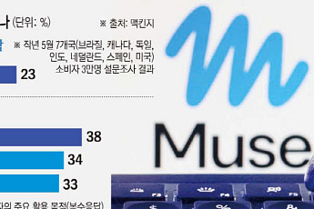 AI 에이전트, 금융의 ‘문지기’ 자처하다 [AI에 내 지갑 맡긴다 ①]