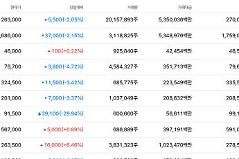 [증시키워드] '외인 이탈' 삼전닉스...신약 청신호 HLB·3분기 호실적 LG전자