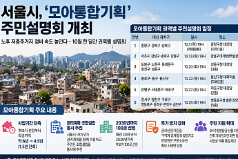 서울시, '모아통합기획' 후보지 공모⋯2030년까지 100곳 선정