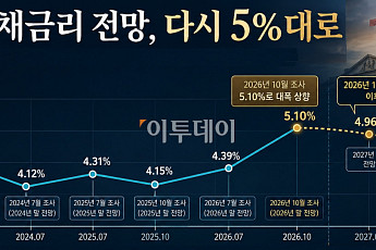 美경제전문가들 