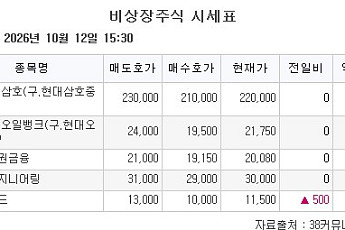 [장외시황] 엠에스바이오, 공모청약 진행