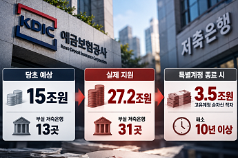 [단독] 저축은행 부실 추계 후폭풍⋯특별계정 종료 땐 ‘3.5조 적자’ [저축은행 사태, 15년 청구서]