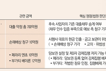 [단독] 사업권 다투고 담보권 막히고⋯끝나지 않은 ‘돈 찾기’ [저축은행 사태, 15년 청구서]