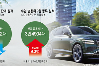 안방 흔드는 수입차 공세⋯현대차, 하반기 신차 카드로 돌파구