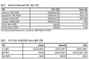 한화證 “루빈 대량 출하 임박⋯2027년 HBM4 성장 본격화”