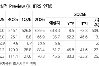 NH투자證 