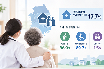 재택의료 충족률 17.7%⋯지역별 돌봄 격차 드러났다