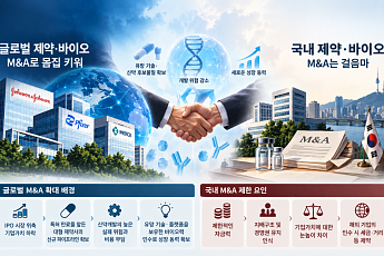 “기술은 사는데 회사는 안 산다”⋯K바이오 M&A는 ‘제자리’