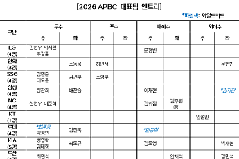 김도영ㆍ안현민 등 APBC 대표팀 33명 선발⋯와일드카드 한동희ㆍ김지찬ㆍ최준용