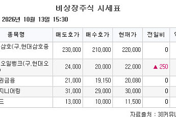 [장외시황] 디티에스, 공모주 청약 시작