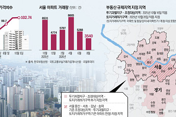 집값 11% 뛰었는데 거래량 17% 줄었다 [서울 토허제 1년①]