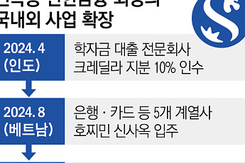 롯데손보 품고 인니 지주 출범⋯진옥동 신한 회장 '국내외 영토확장 승부수'
