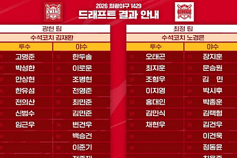 SSG 최정 감독은 장지훈ㆍ김광현 감독은 한두솔⋯‘최광야구 1429’ 드래프트 완료