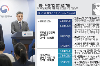 중앙행정기관 1만명 세종행…3.1조원 청사 건립·법 개정 등 과제 산적 [종합]