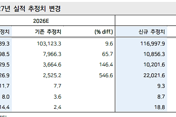 메리츠證 