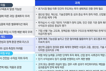 1560조 '생산적 금융' 푼다…삼정KPMG 