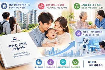 정부, 청년·신혼부부 주거지원 확대…공공주택 57만호 공급