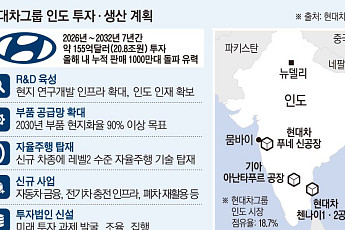현대차, 인도 푸네 신공장 준공…정의선 “인도에서 새로운 장(章) 열 것” [현대차 글로벌사우스 공략]