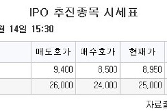 [장외시황] 이에스티, 수요예측 진행