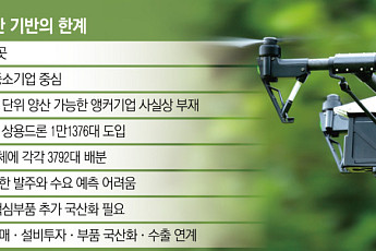 업체 600개인데, 대량양산 능력은 ‘제로’…양산 생태계의 민낯 [발목 잡힌 K드론]