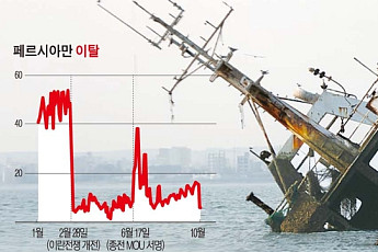 호르무즈 이어 아람코까지…중동 ‘석유 동맥’ 다시 흔들