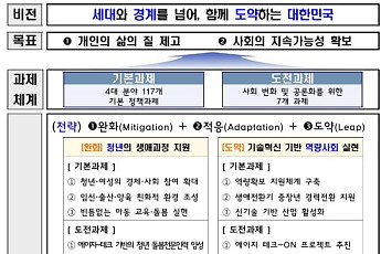 노후 빈곤 줄인다, 2030년 노인 빈곤율 30% 목표