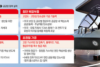 日 방산 소부장 공략 가속⋯K방산 공급망 경쟁력 시험대