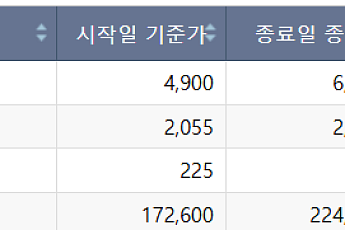 [급등락주 짚어보기] 유니켐, 美 기업 인수에 상한가⋯‘시총 상폐’ 유예에 변동성↑