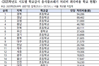 학교급식 음식물쓰레기 처리비 격차…전북, 일부학교 1인당 4만원 넘어