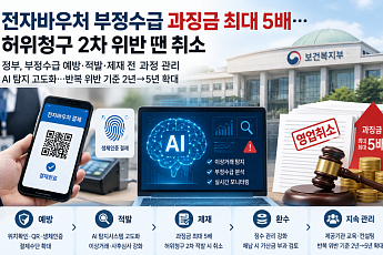 전자바우처 부정수급 과징금 최대 5배⋯허위청구 2차 위반 땐 취소