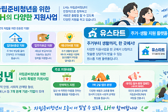 LH, 자립준비청년 지원 확대…주거·경제 넘어 정서적 돌봄까지
