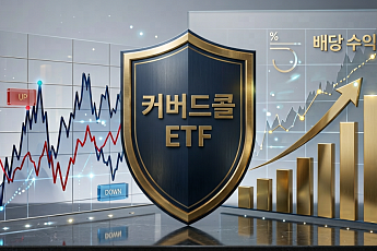 변동성 장세에 빛난 한투운용 ACE 커버드콜 ETF⋯수익률ㆍ분배금 두각