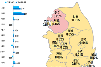 강남 식는데 서울은 달아오른다…아파트값 88주째 상승