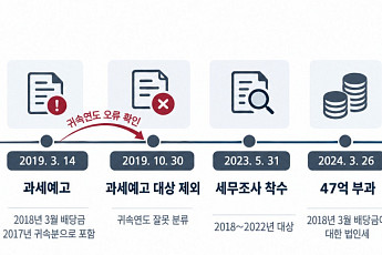 과세예고했다 뺀 암웨이 배당금…국세청 중복조사에 47억 세금 취소