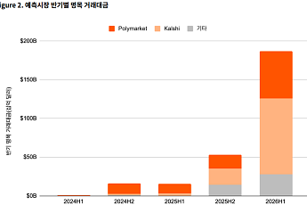 선거ㆍ금리 등 미래를 사고파는 예측시장⋯성장만큼 커지는 규제 [e가상자산]