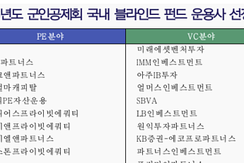 군인공제회, 3000억 규모 PE·VC 운용사 18곳 선정