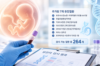 배아ㆍ태아 유전자검사 가능 질환 7개 추가⋯총 264개