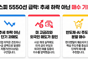 파랗게 질린 코스피 5500선 마감…전문가 