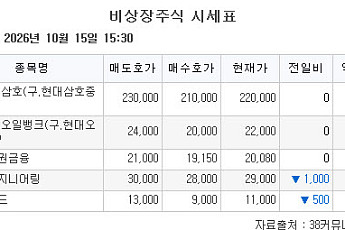 [장외시황] 엠비디, 수요예측 진행